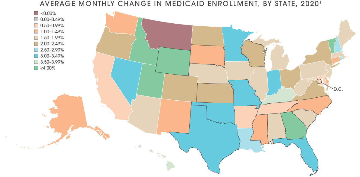 AVERAGE MONTHLY CHANGE IN MEDICAID ENROLLMENT, BY STATE, 2020