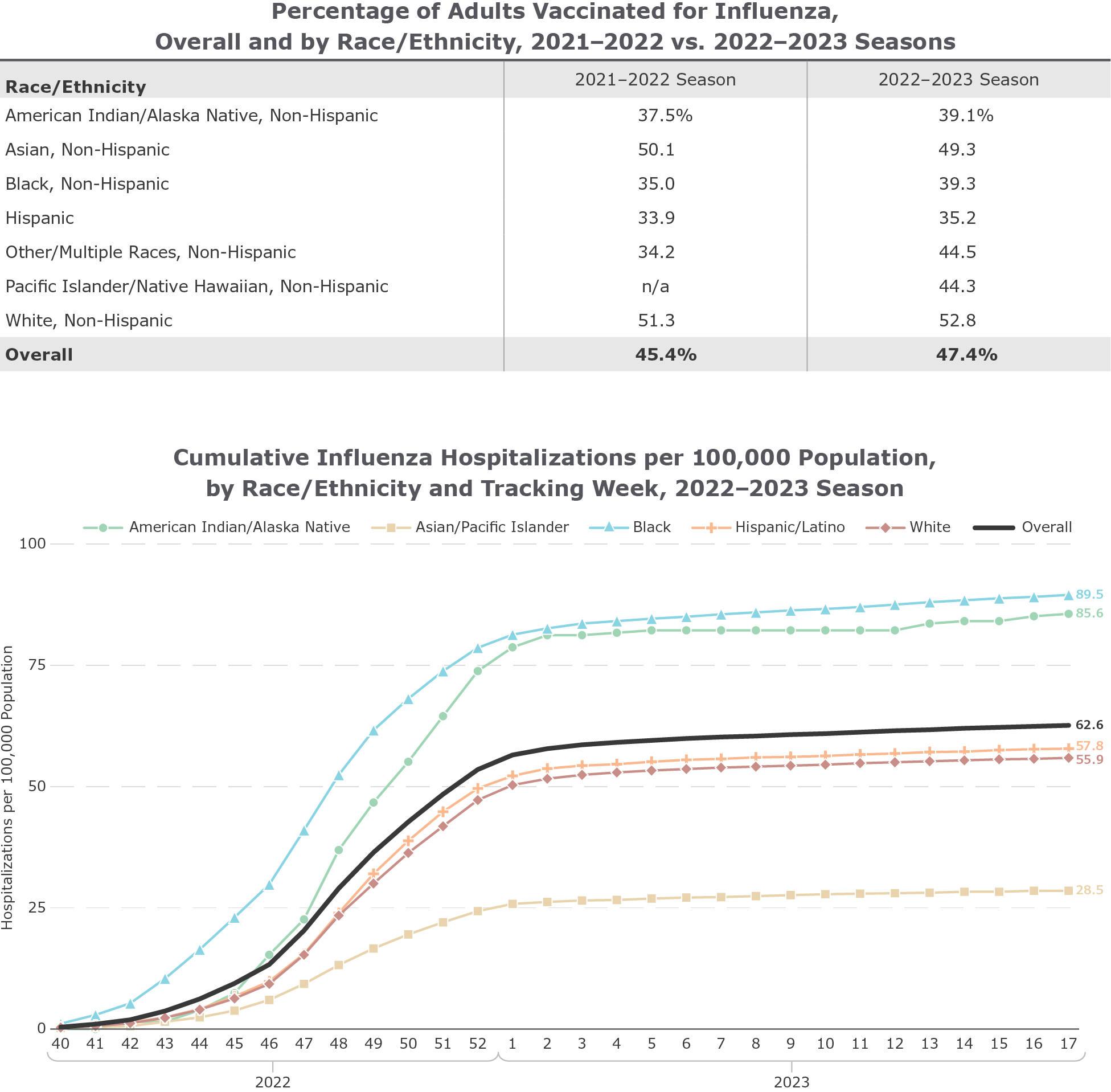 Distribution of All-Payer Inpatient and Outpatient Cases, 2020 and 2021